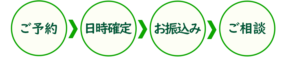 カウンセリングの流れ カウンセリングの流れ